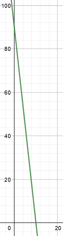 Matt Graph Matt's utility is given as U(C, L) = C +10 L where C is consumption ...