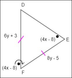 Find the value of y based on the figure below. | Homework.Study.com