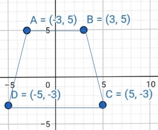 Perimeter Trapezoid