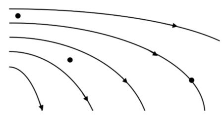The figure below shows electric field lines in some region of space. At ...