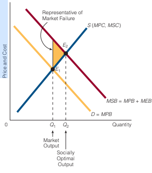 demand and supply Images High Quality Grahic Explain why the shaded triangle in the image below is representative of ...
