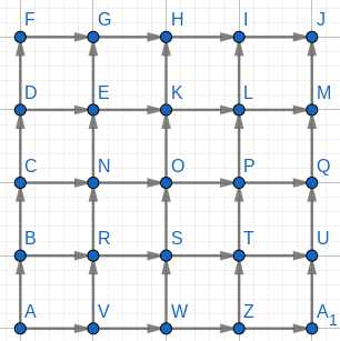 Grid Travel Recursion Question A transit bus can travel in only two directions, north and east. From ...