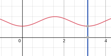 First Quadrant Pi The region in the first quadrant bounded by the x-axis, the line x ...