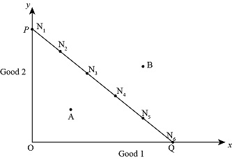 Point Purchasing Budget Function At all points along a budget line, a consumer is: a) spending the same ...