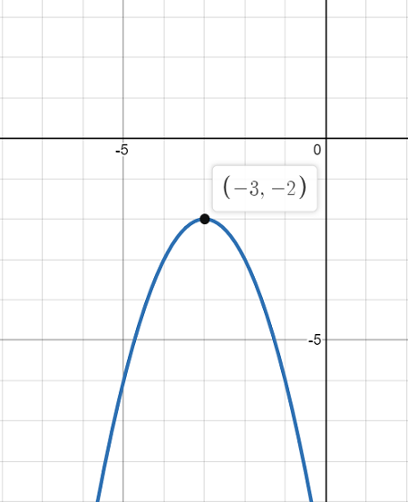 Describe The Transformations Applied To Y X 2 To Obtain The Graph Of Y X 3 2 2 Homework Study Com