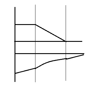 As shown in the figure below, a cantilevered circular shaft (diameter 5 ...