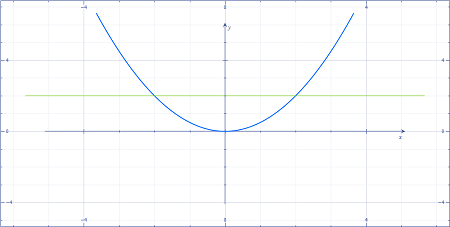 A solid is generated by revolving the region bounded by y= \frac{1}{2 ...