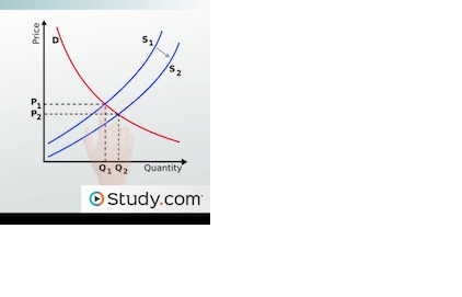 Which of the following statements is false? A) An increase in demand ...
