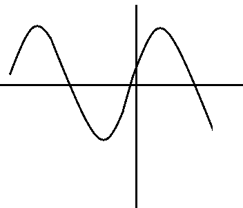increasing and decreasing 2 Images High Quality Grahic Suppose you see the trace to the right on your oscilloscope screen. You ...
