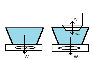 Objects Floating On Water Drawing