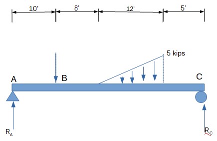 Find the resultant Ra and Rc. | Homework.Study.com