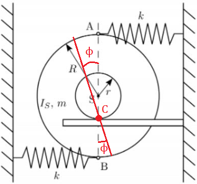 Untangable Spring A coil with mass m and axial moment I_s to the axis of symmetry is ...