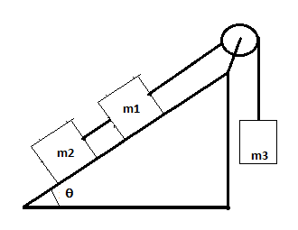 Two blocks, M1 and M2, sit on a friction less incline making an angle ...