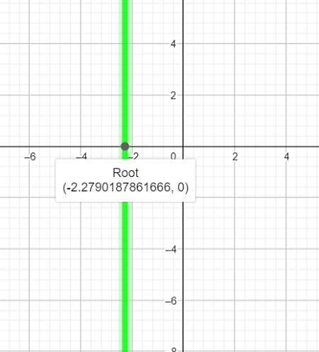 0 X 3 5 visual data 8