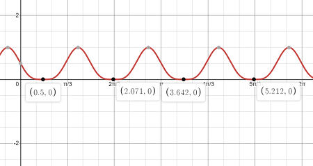 Find all solutions of the equation in the interval [0, 2\pi]. \sin^4{2x ...