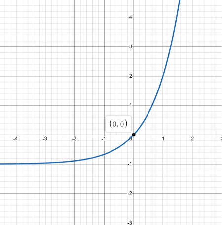 Find all asymptotes for f(x) = 3^x - 1. | Homework.Study.com