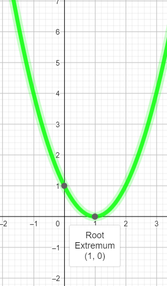 Use The Graph Of Y F X Where F X X 1 2 To Graph The Function G X 2f X Homework Study Com