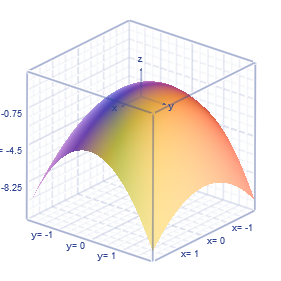 Paraboloid Math2 Sketch the paraboloid in