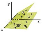 An infinite plane in the xz plane carries a uniform surface charge ...