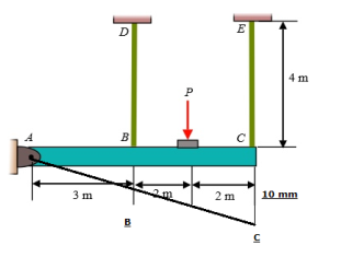 The Rigid Beam Is Supported By A Pin At - The Best Picture Of Beam