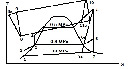 Consider a combined gas-steam power plant that has a net power output ...