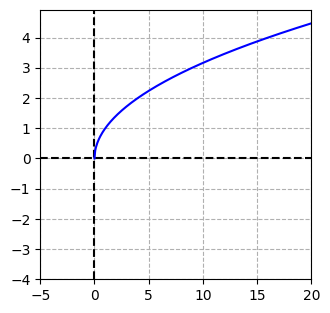 PROVE THAT SQRT X IS CONTINUOUS ON ITS DOMAIN 0 INFTY visual data 7