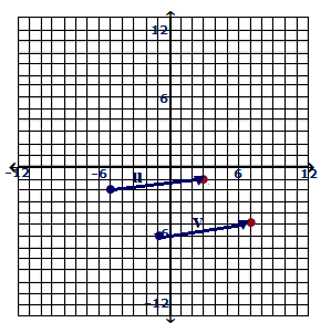 u and v have the same direction. Find ||u|| and ||v||. Is u = v ...