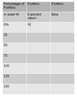 Asset W has an expected return of 13.5 percent and a beta of 1.35. If ...