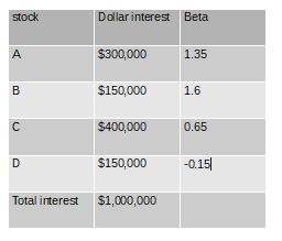 The market's required return is 11% and the risk-free rate is 3%. What ...