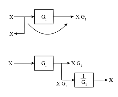 Reduce the block to a single block | Homework.Study.com