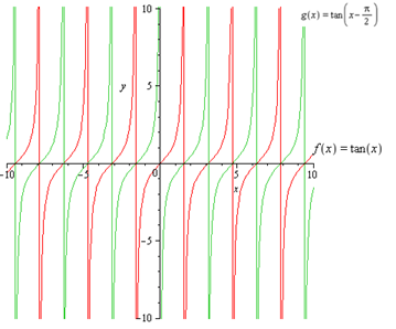 Tan Graph Pi Graph Of Tan X Pi 4