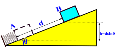 A wooden block with mass 1.85 kg is placed against a compressed spring ...