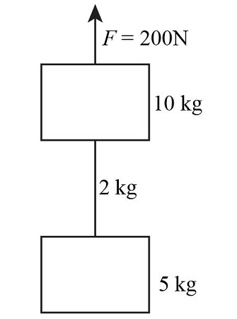 Two blocks A and B are connected by a heavy rope of mass 2 kg. The mass ...