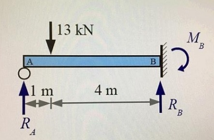 For the beam-loading configurations shown below, determine the ...