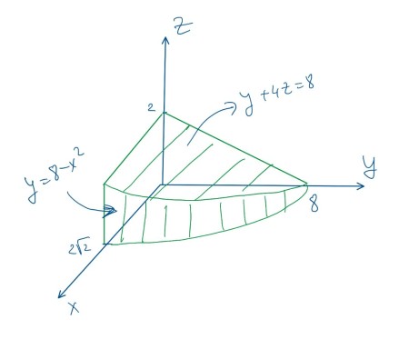 Sketch the solid and set up two triple integrals to find the volume of ...