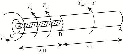 The shaft is made from a solid steel section AB and a tubular portion ...