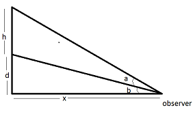 H In Math A painting in an art gallery has height h and is hung so that its lower ...