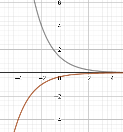 Use the graph of \ f to describe the transformation that yields the ...