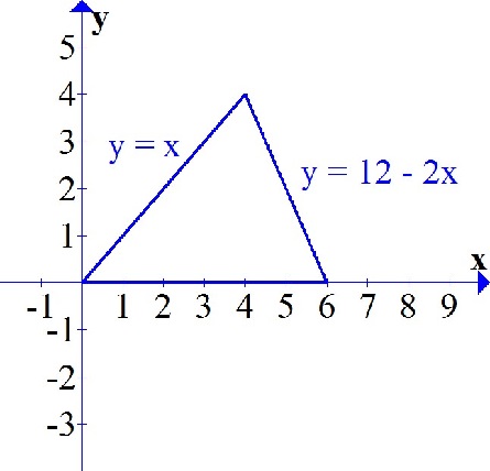 Find the mass of the lamina that occupies the triangular region D with ...