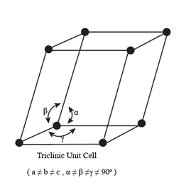 Triclinic Crystal System Unit Cell Dimensions