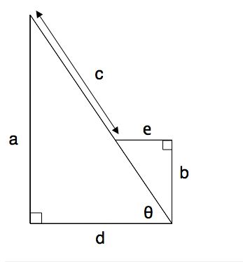 The lines a and b are parallel lines of length 5 and 2. The lines d and ...