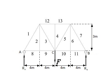 Bridge Beams Math Problem Solve the following Truss Problem: a) Each of the four segments of the ...