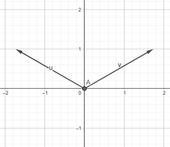 This problem has four parts. You will need the formula u \cdot v ...