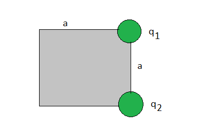 Two point-like charges are placed at the corners of a square as shown ...