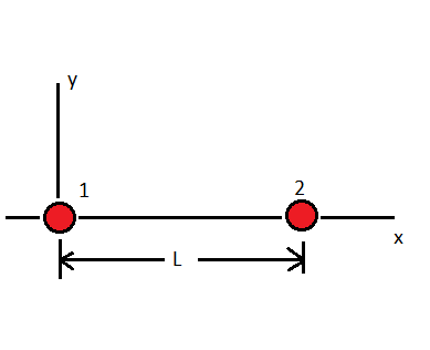 In the figure particle 1 of charge + 1.0 mu C and particle 2 of charge ...