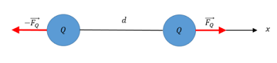 Two spheres are charged equally and placed 2.0 cm apart. When released ...