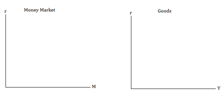 Explain using the two figures below of the money market and output how ...