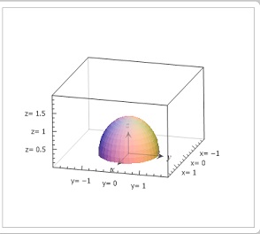 Find The Center Of Mass Of The Region X 2 Y 2 Z 2 Less Than Or Equal To1 Z Greater Than Or Equal To 0 Assuming Uniform Density Homework Study Com
