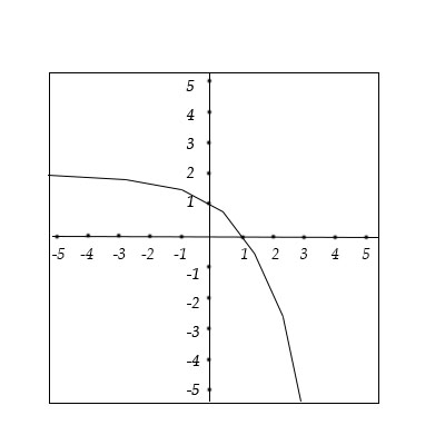 The graph below shows a transformation of y = 2^x. Write an equation ...