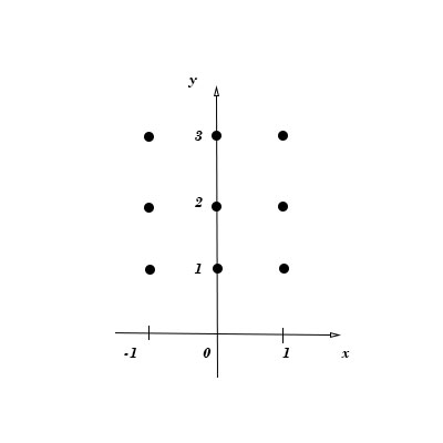 Use the differential equation given by \frac{dy}{dx}=\frac{xy}{3}, \ y0 ...